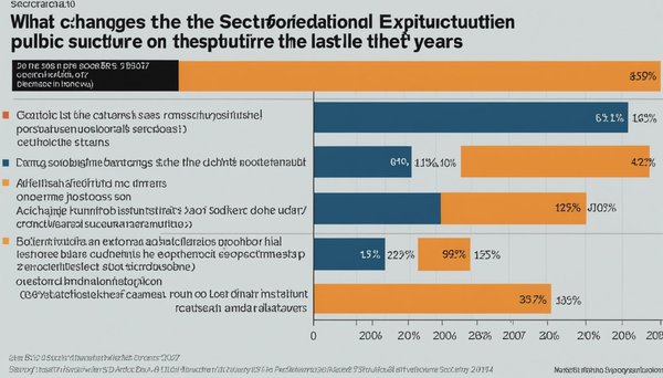 Quelles évolutions pour la structure sectorielle des dépenses publiques depuis 10 ans
